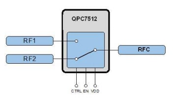 Schéma de principe - Qorvo CI d'interrupteur RF QPC7512
